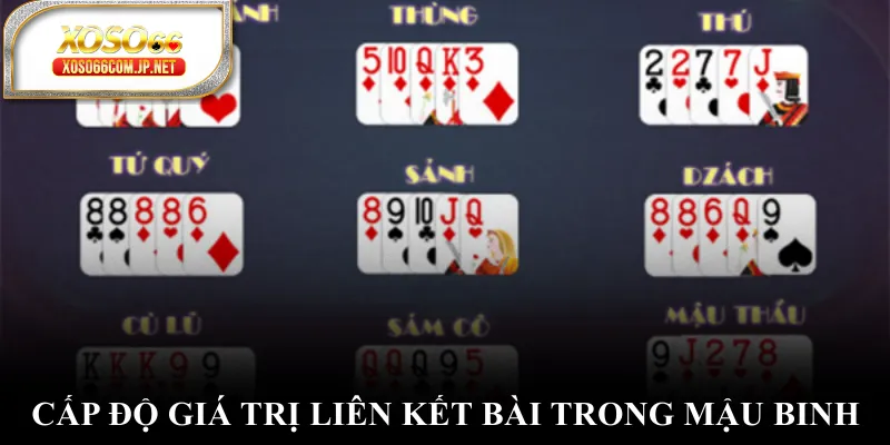 Cấp độ giá trị liên kết bài trong mậu binh Cấp độ giá trị liên kết bài trong mậu binh