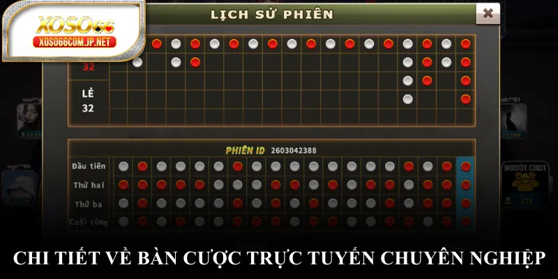 Chi tiết về bàn cược trực tuyến chuyên nghiệp