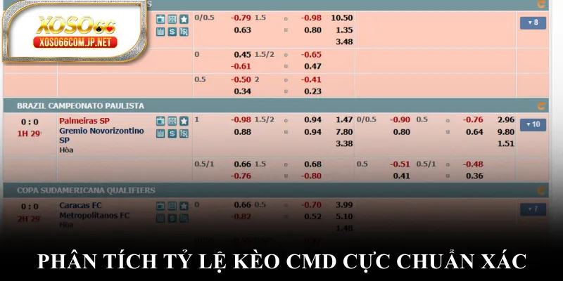 Phân tích tỷ lệ kèo CMD cực chuẩn xác