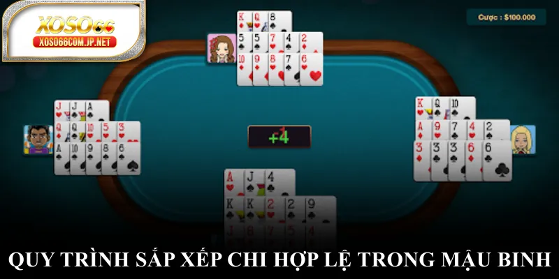 Quy trình sắp xếp chi hợp lệ trong mậu binh Quy trình sắp xếp chi hợp lệ trong mậu binh