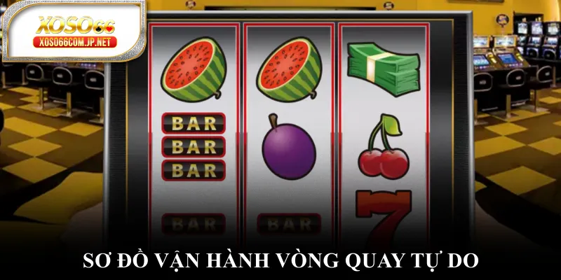 Sơ đồ vận hành vòng quay tự do